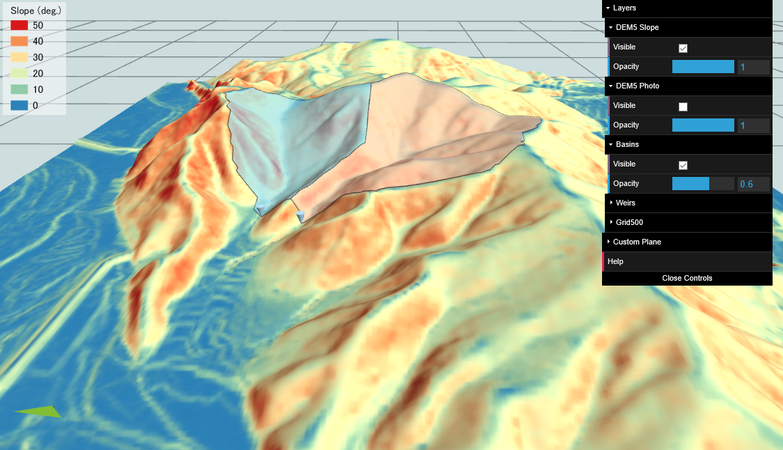 ForestBasins